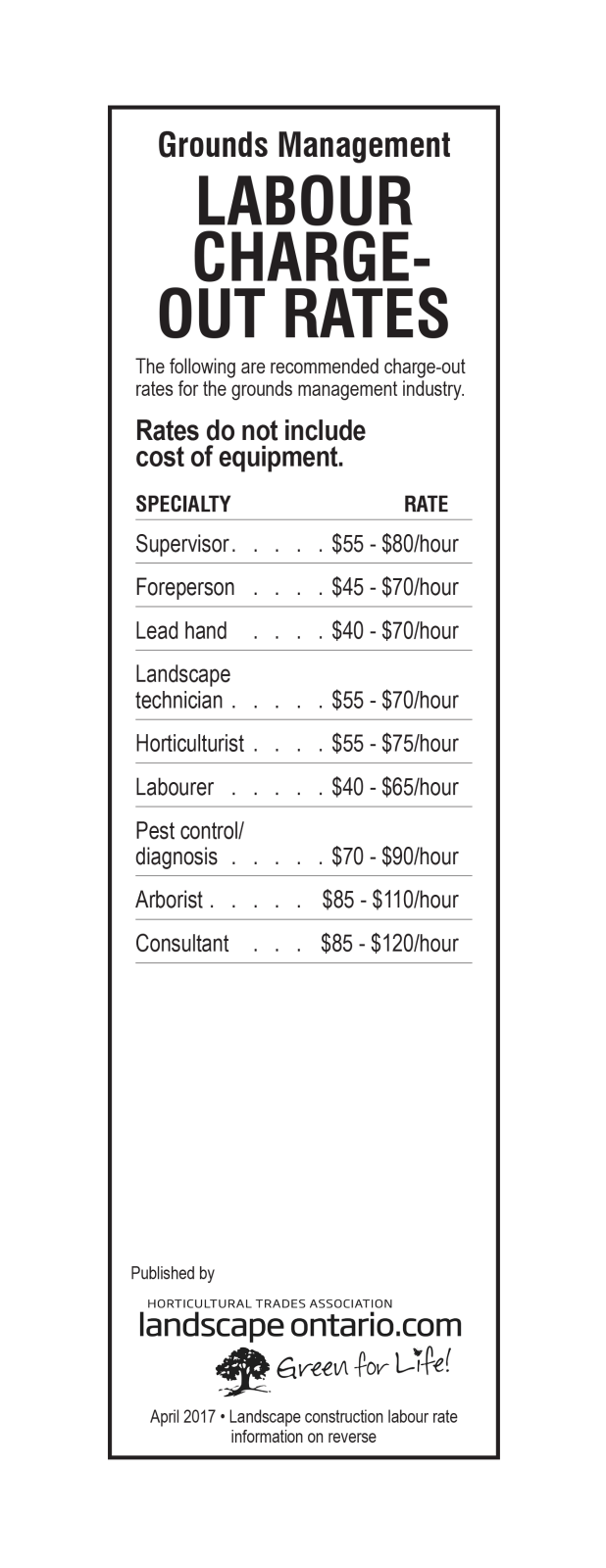 Grounds management labour charge out rates 2017.png